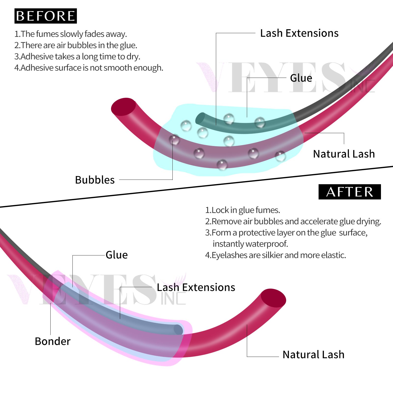 Veyes Inc 15ml Kirpikler Süper - Eyelash Extension Remover Gel incelemesi ve fiyatı